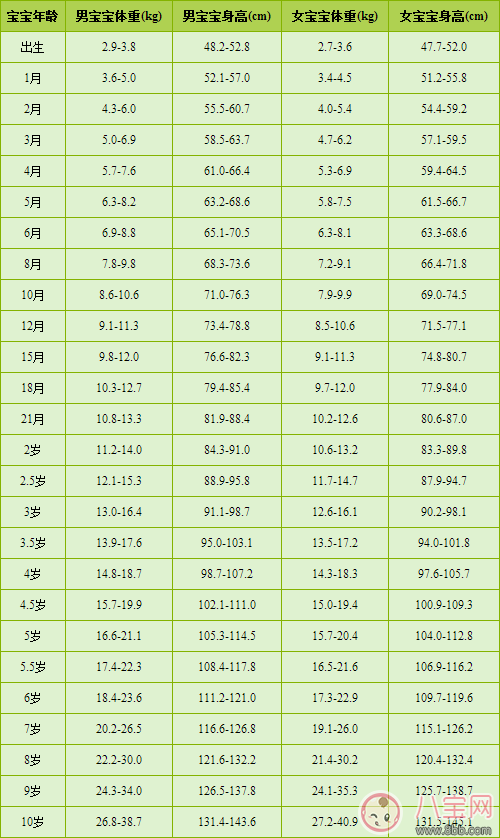 小魚(yú)兒稱體重當(dāng)場(chǎng)發(fā)飆 孩子體重多少算正常 小魚(yú)兒稱體重當(dāng)場(chǎng)發(fā)飆 孩子體重多少算正常